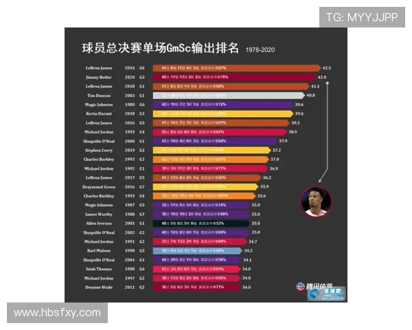 总决赛G3名单出炉上海双外迎考验